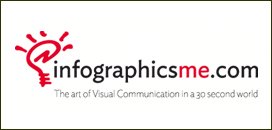 portal-infographicsme